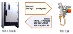 富士康机器人编程指令【附图】