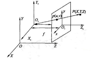 机器人视觉定位方法【秘籍】