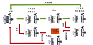 模具监视器工作原理【免费下载】