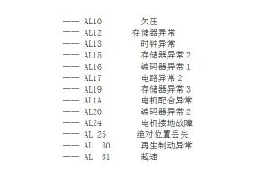 三协伺服驱动器报警代码及处理方法【标准版】
