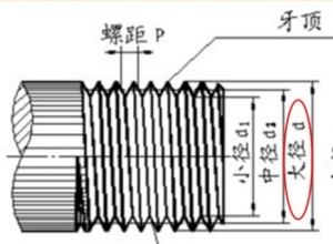 外螺纹大径计算公式【老师附干货】