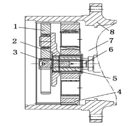 行星减速器传动比计算公式【老师附干货】