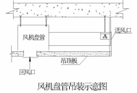 风机盘管减震垫安装方法【技巧】