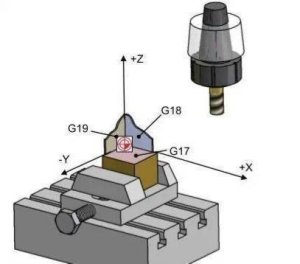 3轴、3+2轴、5轴加工的区别【详解】