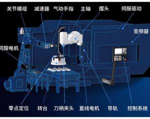 数控机床自动化综合解决方案