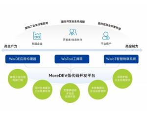 MoreDev低代码开发平台