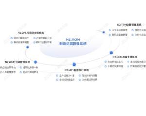 N2.MOM制造运营系统
