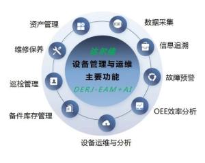 达尔佳设备管理与运维系统