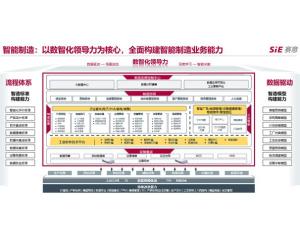 智能制造