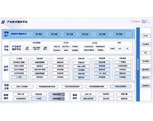 产业技术服务平台