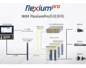 FlexiumPro