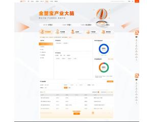 产业数据