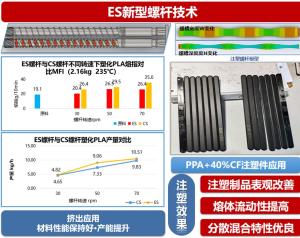 ES新型螺杆技术