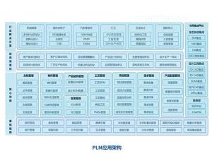 鼎捷PLM软件