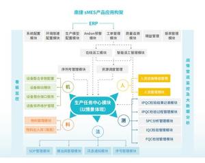 鼎捷ERP软件（E10、T100）