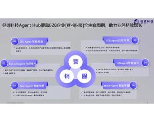 多智能体（Multi-Agent）驱动的全球化营销解决方案/Marketing Agent