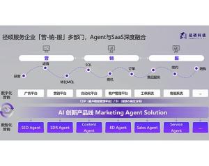 多智能体（Multi-Agent）驱动的全球化营销解决方案/Marketing Agent