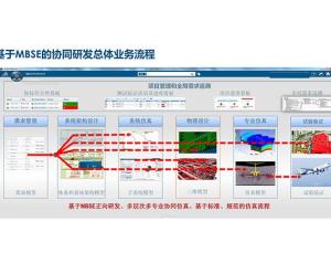 MBSE基于模型的系统工程