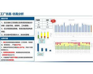 工厂物流仿真分析