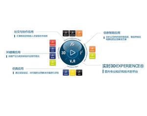 3DEXPERIENCE平台