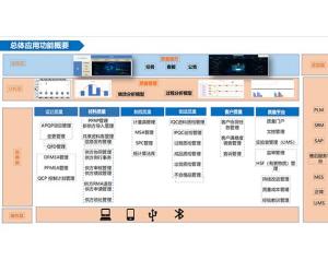 QMS全流程质量管理软件