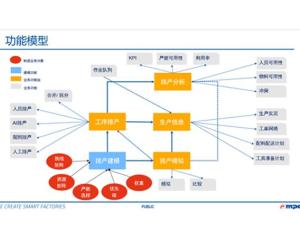 FEDRA 高级排产系统APS