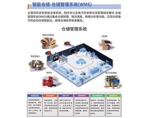 WMS仓库管理系统
