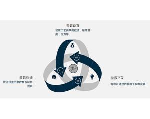 IDE设备智能管理系统