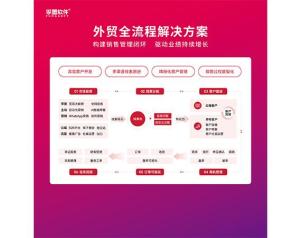 外贸销售全流程解决方案-孚盟MX