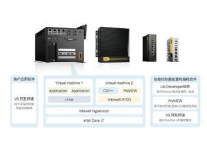 鸿道 Intewell 半导体装备智能控制解决方案