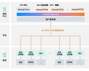 鸿道 Intewell 列车控制解决方案
