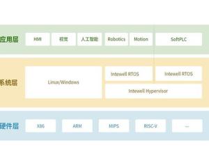 鸿道 Intewell 机器人控制解决方案