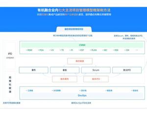 禅道项目管理软件