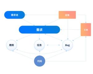 禅道项目管理软件