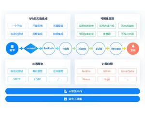 禅道项目管理软件