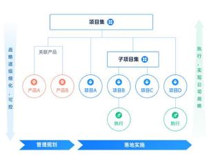 禅道项目管理软件