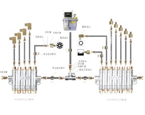 检知式润滑系统